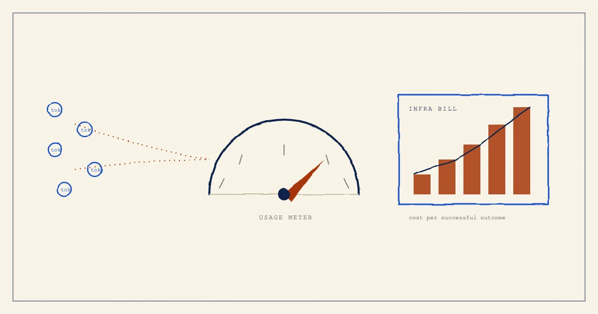 Diagram of tokens flowing into a usage meter with a rising needle, connected to a bar chart labeled infrastructure bill.