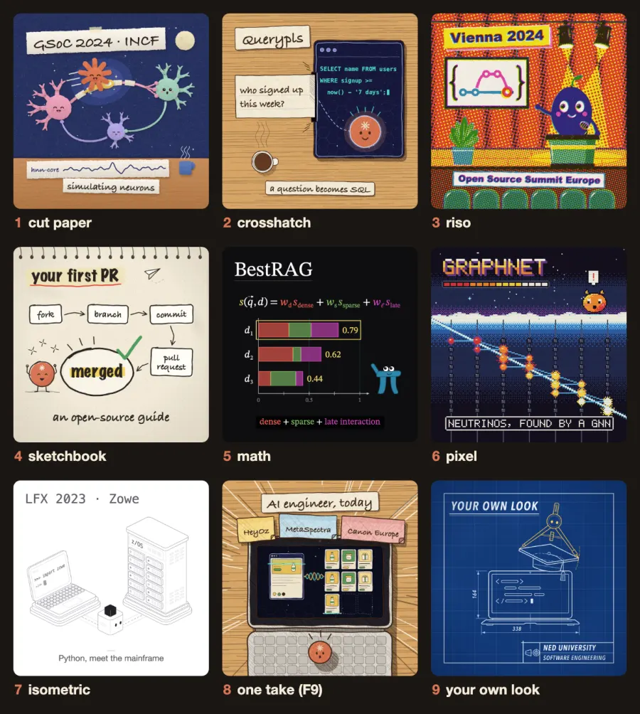 A gallery of nine visual styles rendered by animate-pls, including cut paper, riso, pixel art and blueprint frames